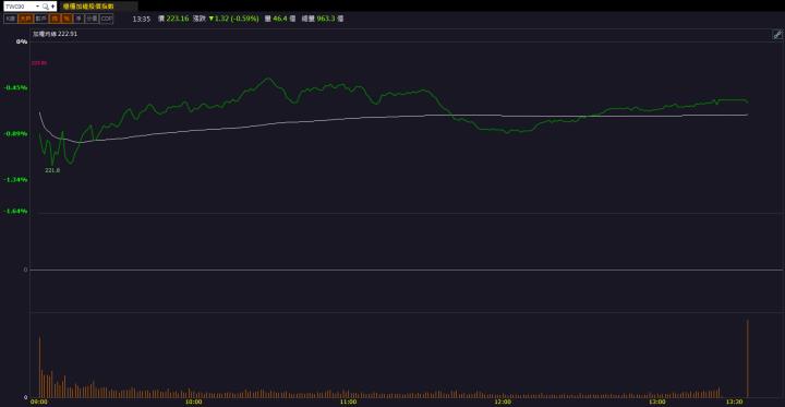 【籌碼K晨報】「這檔」AI概念股火熱 現在還來的及上車嗎?