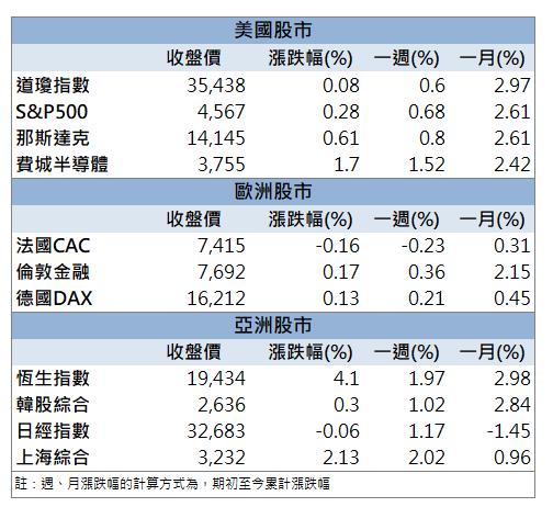「這檔」漲停，獲外資點火！