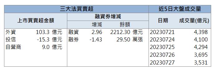 「這檔」漲停，獲外資點火！