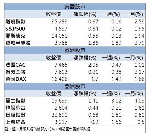 「這檔」漲停，獲外資點火！