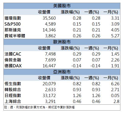 「這檔」漲停，來得及上車嗎？