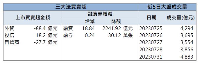 「這檔」漲停，來得及上車嗎？