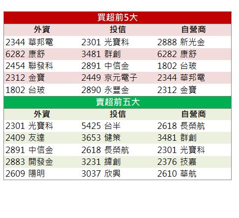 「這檔」漲停，來得及上車嗎？