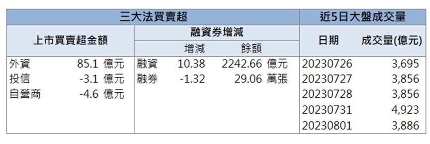 「這檔」漲停，獲外資點火！