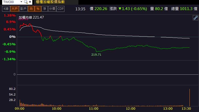 「這檔」漲停，獲外資點火！