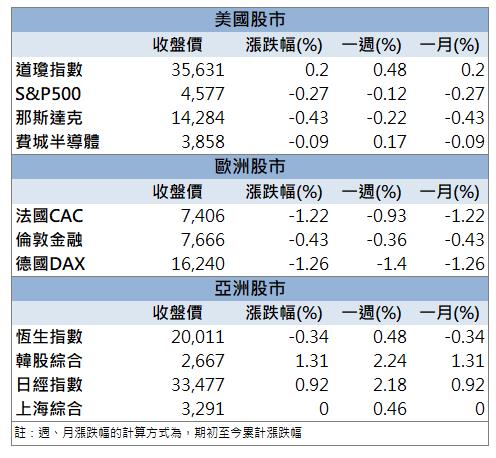 「這檔」漲停，獲外資點火！