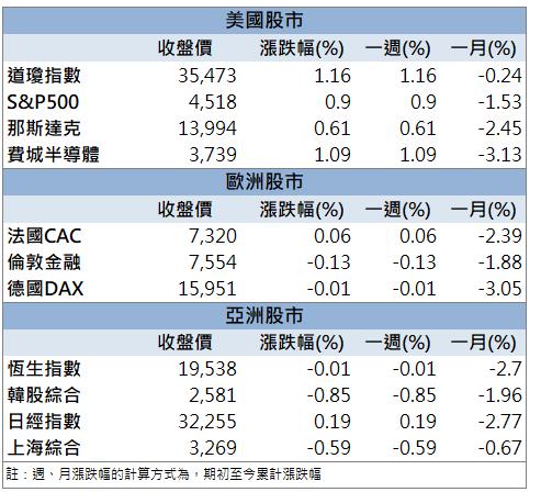 AI大行情回來了~ 「這檔」還來得及上車嗎？