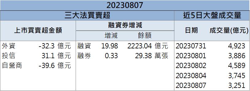 AI大行情回來了~ 「這檔」還來得及上車嗎？