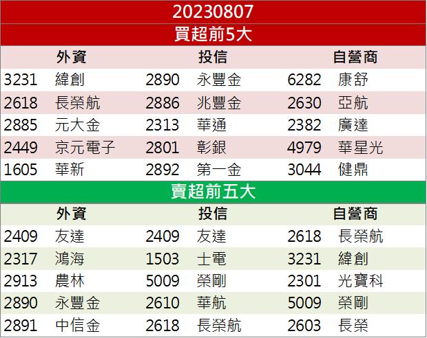 AI大行情回來了~ 「這檔」還來得及上車嗎？