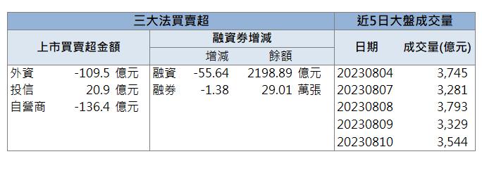 「這檔」漲停，你上車了嗎？