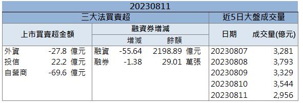 「這檔」漲停領軍 外資大買 還不快卡位!