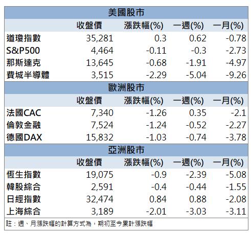 【籌碼K晨報】「這檔」漲停領軍 外資大買 還不快卡位!