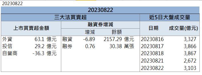 「這檔」漲停領軍 外資大買 還不快卡位!