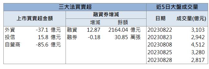 「這檔」漲停領軍，還不快卡位