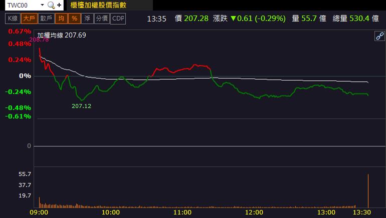 「這檔」漲停領軍，還不快卡位