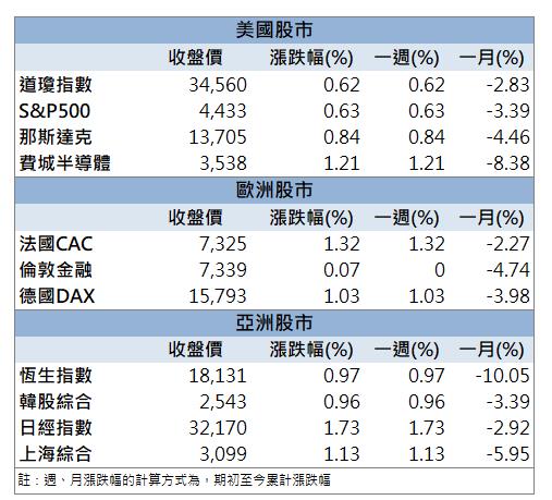 「這檔」漲停領軍，還不快卡位