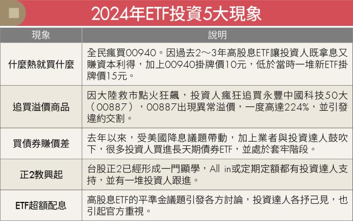 2024散戶投資年終復盤：5大錯誤行為讓你成為「韭菜」