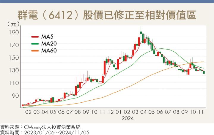 如何掌握加碼時機？用低成本布局高價值股票的實戰心法
