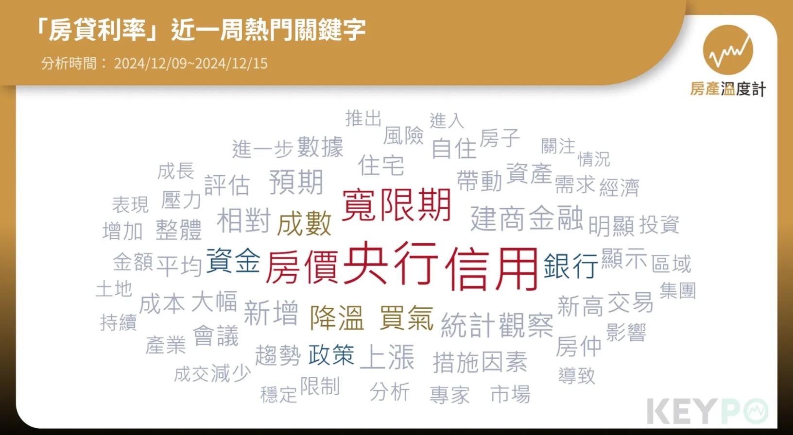 2024台灣房市十大焦點：政策、建設與市場交鋒，誰左右房市？-網路溫度計| CMoney投資網誌