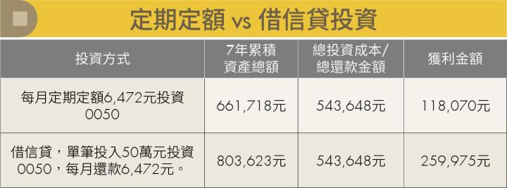 借錢投資真的能賺更多？高報酬背後的危機 2大風險不可不知