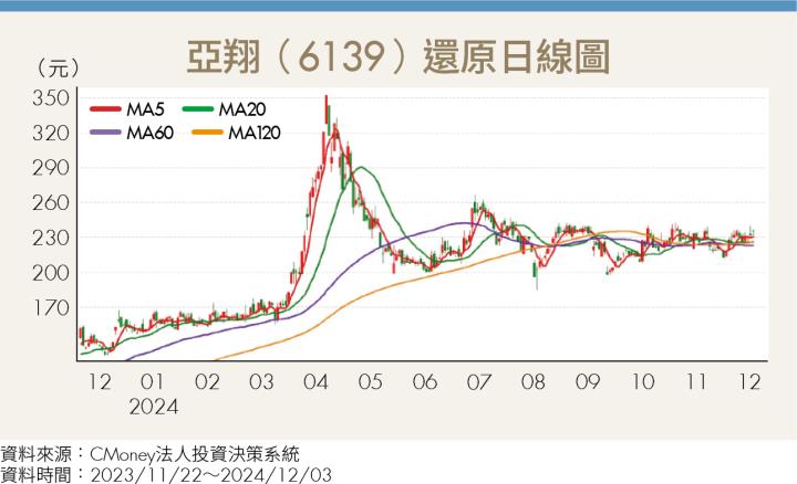 搶先布局！3檔營運穩定且具成長動能的高殖利率潛力股