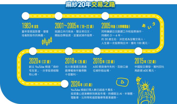 麻紗從翻譯轉型全職交易人 慘賠600萬後醒悟賺回自由與樂活人生