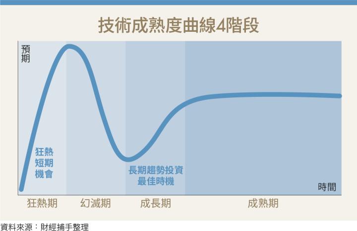 財經捕手解密投資底層邏輯！巧避風險掌握市場年賺20％