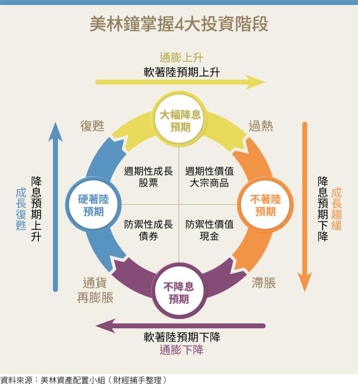 財經捕手解密投資底層邏輯！巧避風險掌握市場年賺20％
