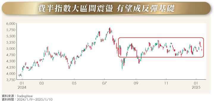 2025年投資基調：強者恆強！揭曉2024 10檔人氣ETF與績效優等生