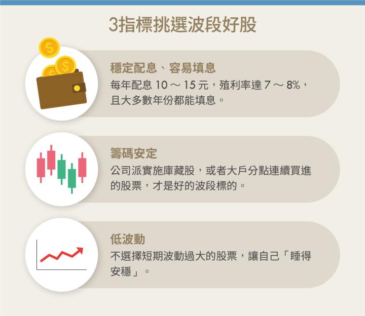 用10萬元本金滾出上億元！權證小哥給新手的操作密技