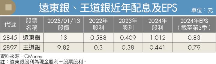 獲利穩健股價卻超跌？2檔跌深金融股抄底機會浮現！