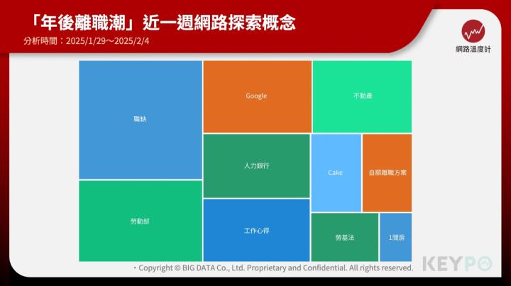 年後離職潮來襲！94.8％考慮跳槽，缺工產業大舉徵才