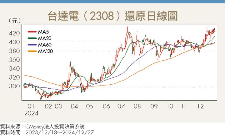 AI伺服器電力升級潮來襲 BBU與電源供應器概念股受惠！