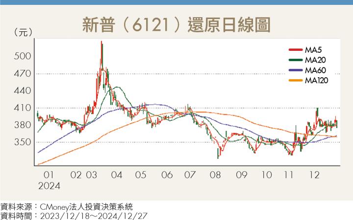 AI伺服器電力升級潮來襲 BBU與電源供應器概念股受惠！