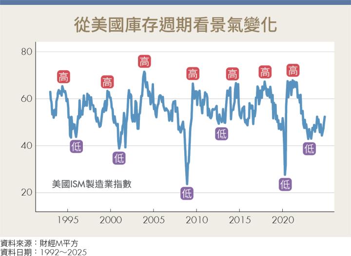 向巴菲特學習逆勢而為 洞察市場情緒 掌握投資致勝關鍵！