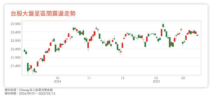 2025 Q2投資攻略：川普揮關刀，台股震盪2千點如何精準布局？