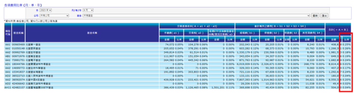 99％ 投資人都錯了！挑選基金別再看報酬，「這數字」讓你多賺 63 萬！