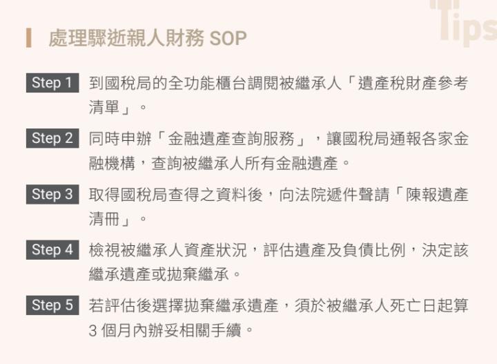 驟逝親人生前留債 該繼承或拋棄？財產清單、流程、時效快速掌握！
