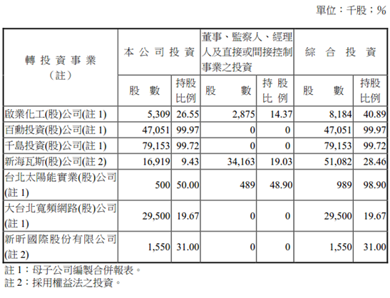 景氣循環股「適不適合」存股？ 艾蜜莉用 有政府執照、護城河超強大的 瓦斯公司大台北(9908)分析！