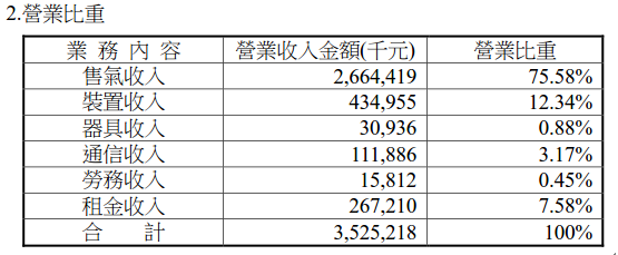 景氣循環股「適不適合」存股？ 艾蜜莉用 有政府執照、護城河超強大的 瓦斯公司大台北(9908)分析！