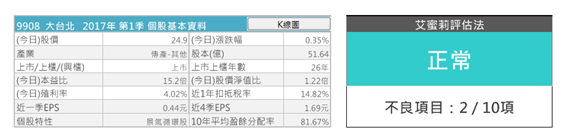 景氣循環股「適不適合」存股？ 艾蜜莉用 有政府執照、護城河超強大的 瓦斯公司大台北(9908)分析！