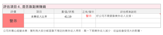 景氣循環股「適不適合」存股？ 艾蜜莉用 有政府執照、護城河超強大的 瓦斯公司大台北(9908)分析！