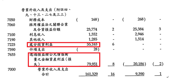 景氣循環股「適不適合」存股？ 艾蜜莉用 有政府執照、護城河超強大的 瓦斯公司大台北(9908)分析！