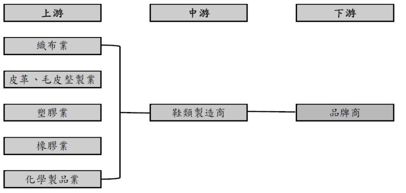 NIKE概念股 豐泰》2017年 製鞋訂單轉強，能否趁機著買 全球第二大製鞋代工豐泰(9910)？
