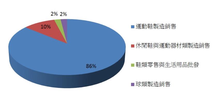 NIKE概念股 豐泰》2017年 製鞋訂單轉強，能否趁機著買 全球第二大製鞋代工豐泰(9910)？
