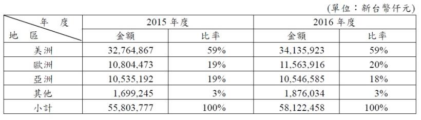 NIKE概念股 豐泰》2017年 製鞋訂單轉強，能否趁機著買 全球第二大製鞋代工豐泰(9910)？