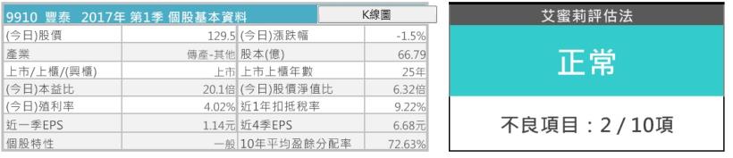 NIKE概念股 豐泰》2017年 製鞋訂單轉強，能否趁機著買 全球第二大製鞋代工豐泰(9910)？