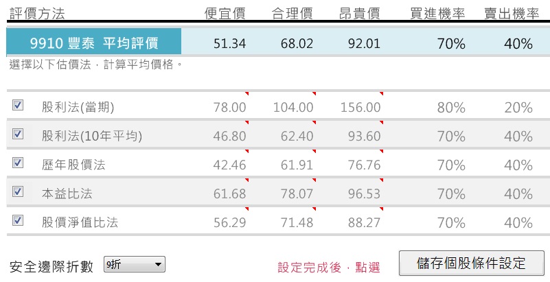 NIKE概念股 豐泰》2017年 製鞋訂單轉強，能否趁機著買 全球第二大製鞋代工豐泰(9910)？