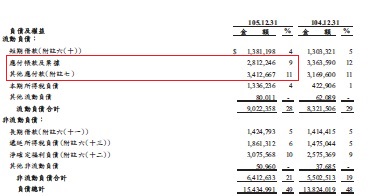 NIKE概念股 豐泰》2017年 製鞋訂單轉強，能否趁機著買 全球第二大製鞋代工豐泰(9910)？