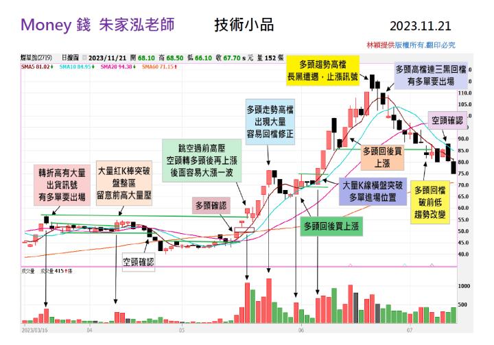 【走圖教室】(2XX9)多空你會怎麼看?｜走圖小天后林穎